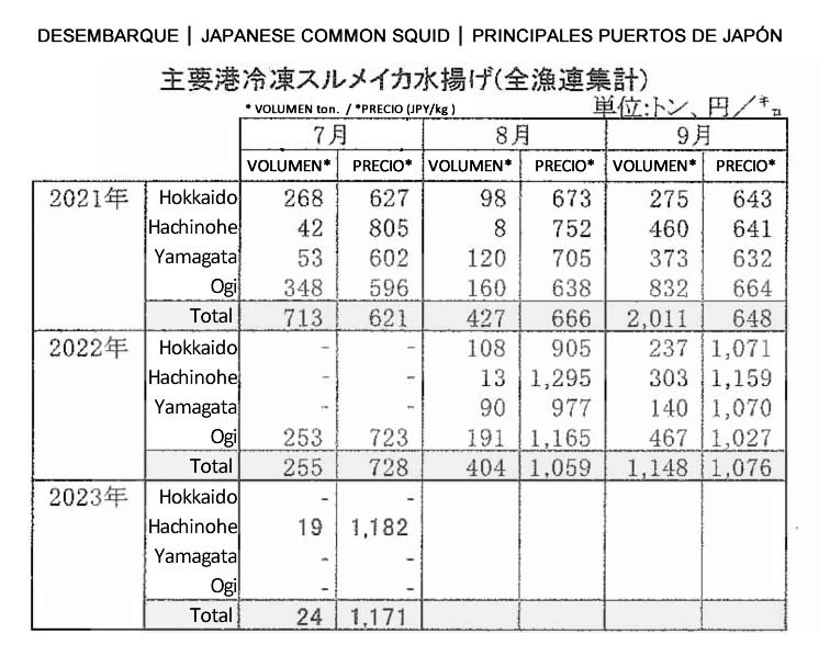 esp-Desembarque de japanese common squid FIS seafood_media.jpg